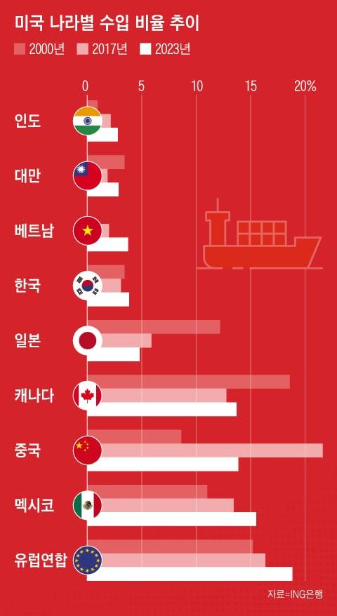 조선일보