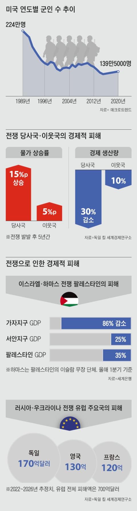 조선일보