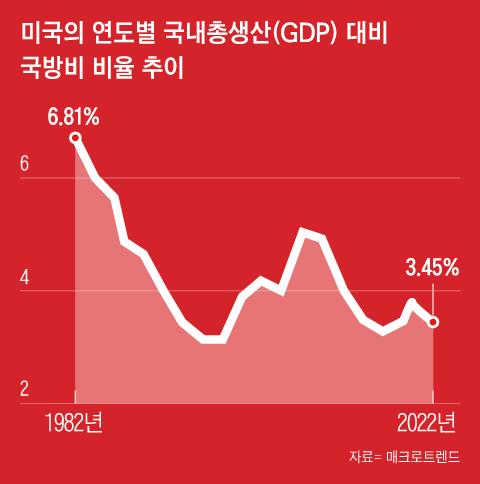 조선일보