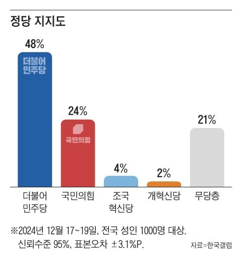 조선일보