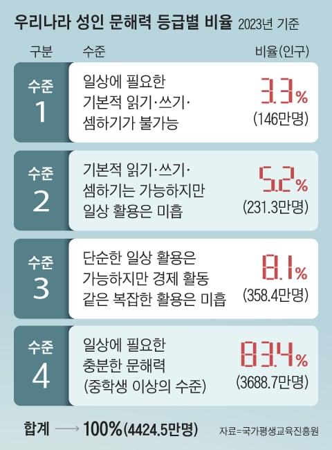 조선일보