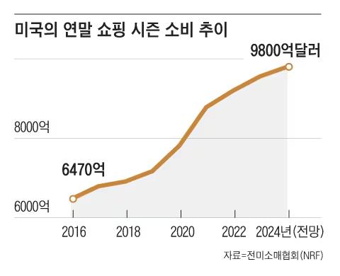 조선일보