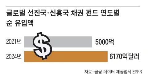 조선일보