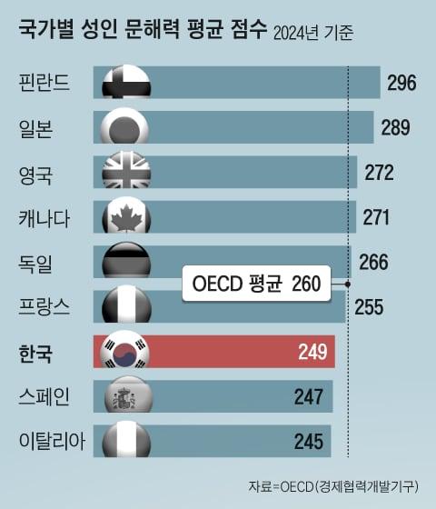 조선일보