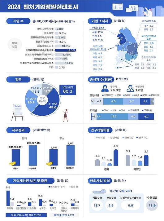 조선일보