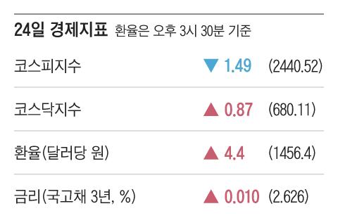 조선일보