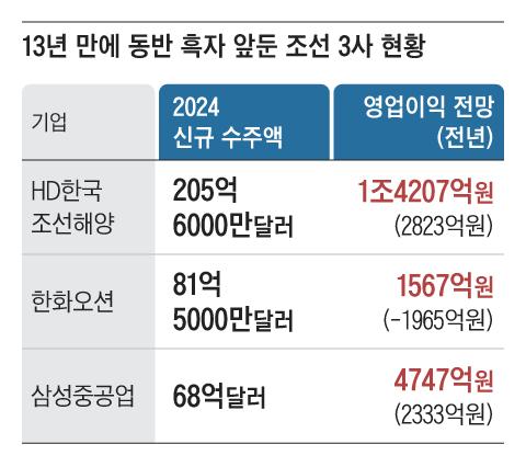 조선일보