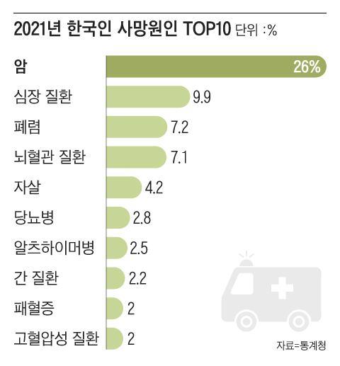 조선일보