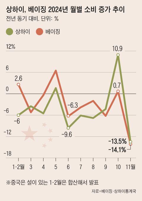 조선일보