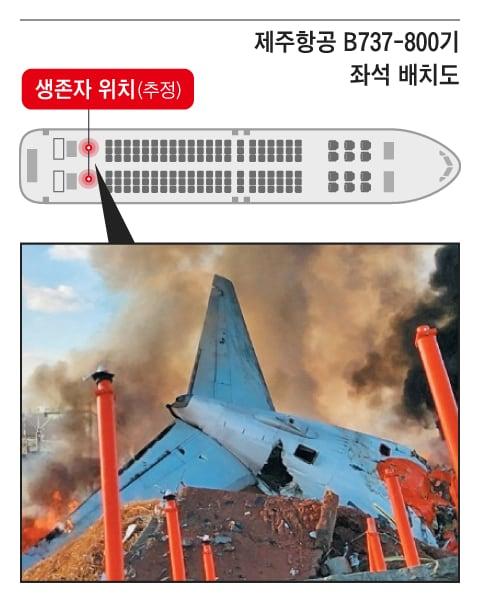 조선일보