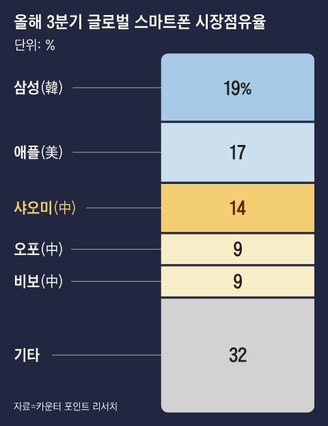 조선일보