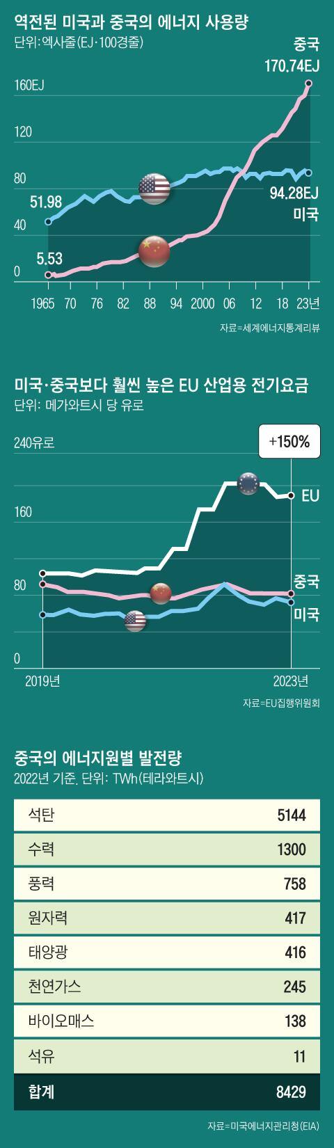 조선일보