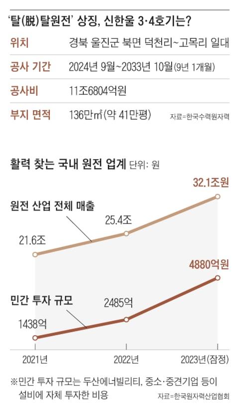 조선일보