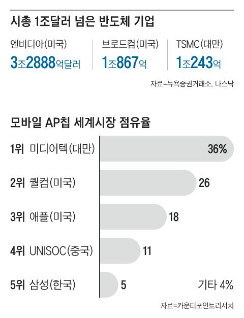 조선일보