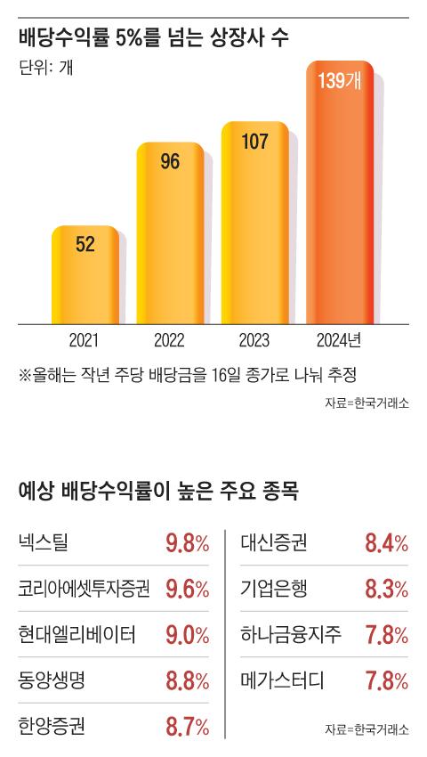 조선일보