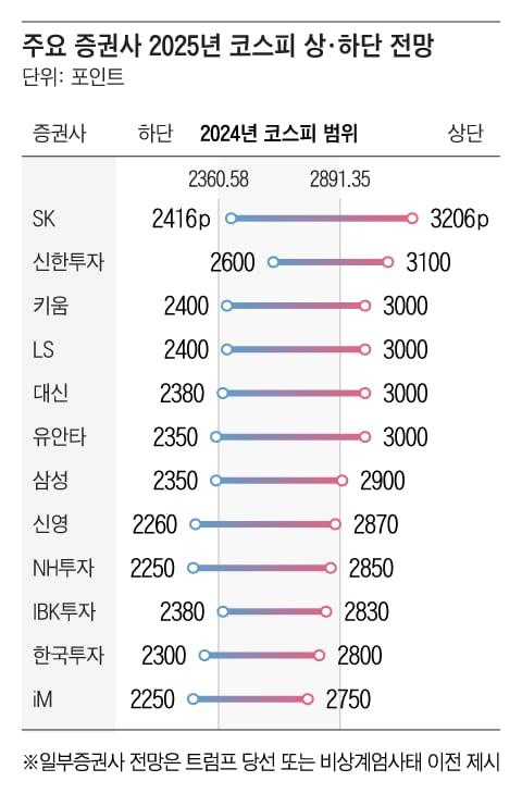 조선일보