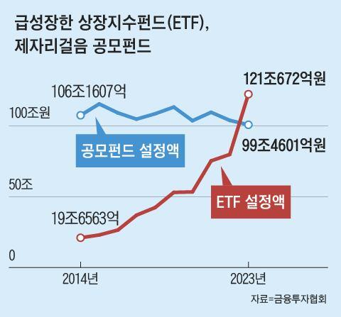 조선일보