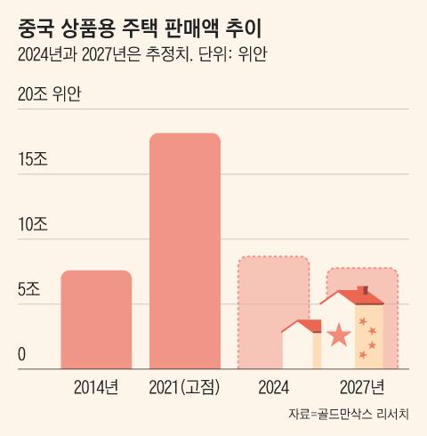 조선일보