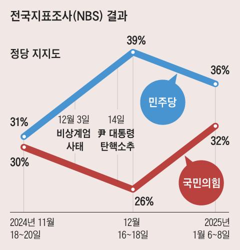 조선일보