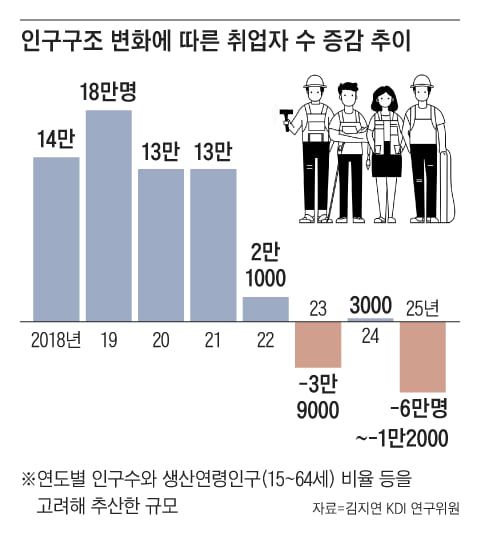 조선일보