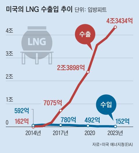 조선일보