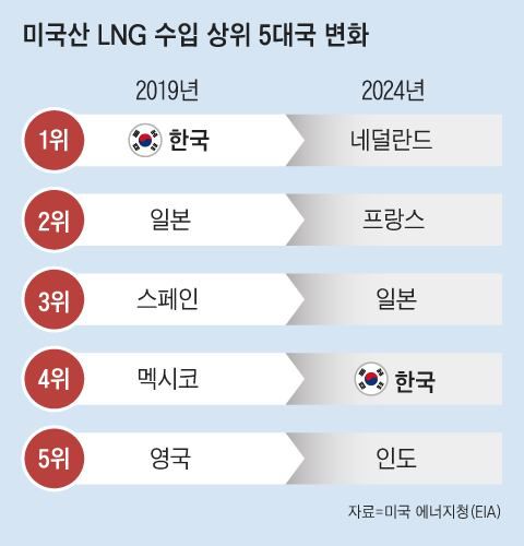 조선일보