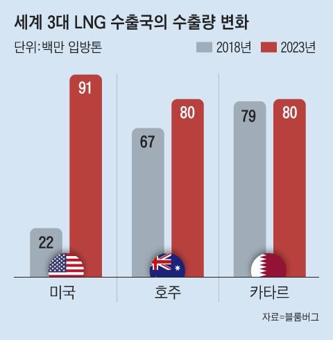 조선일보