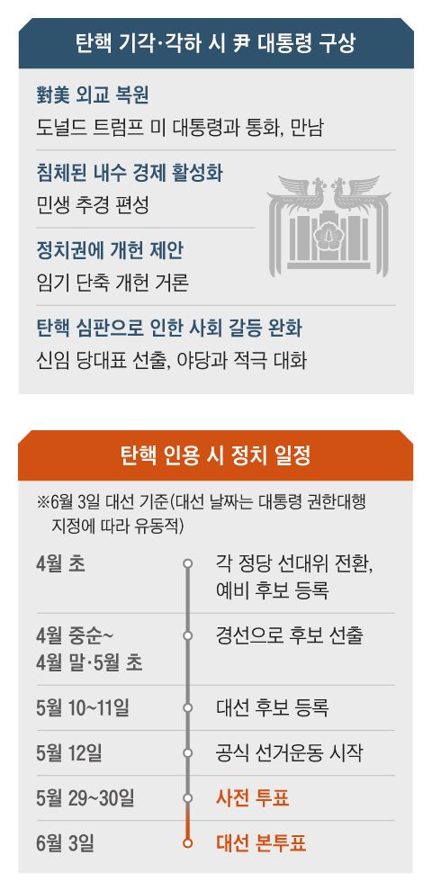 조선일보