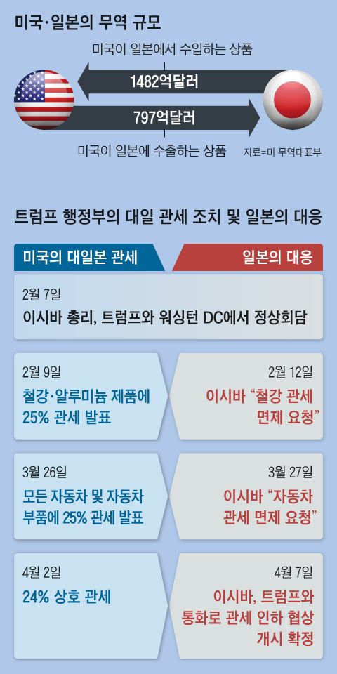 조선일보