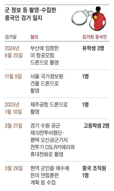 조선일보