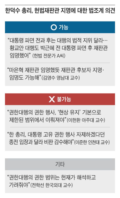 조선일보