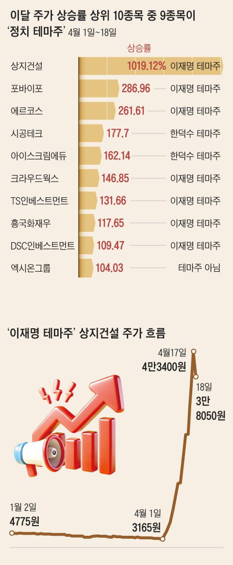 조선일보