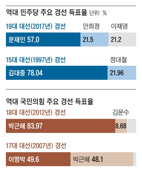 조선일보