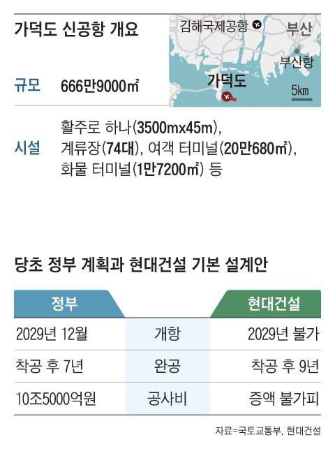 조선일보