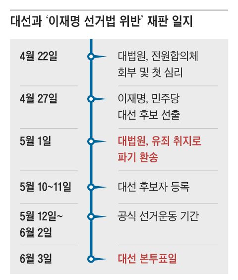 조선일보