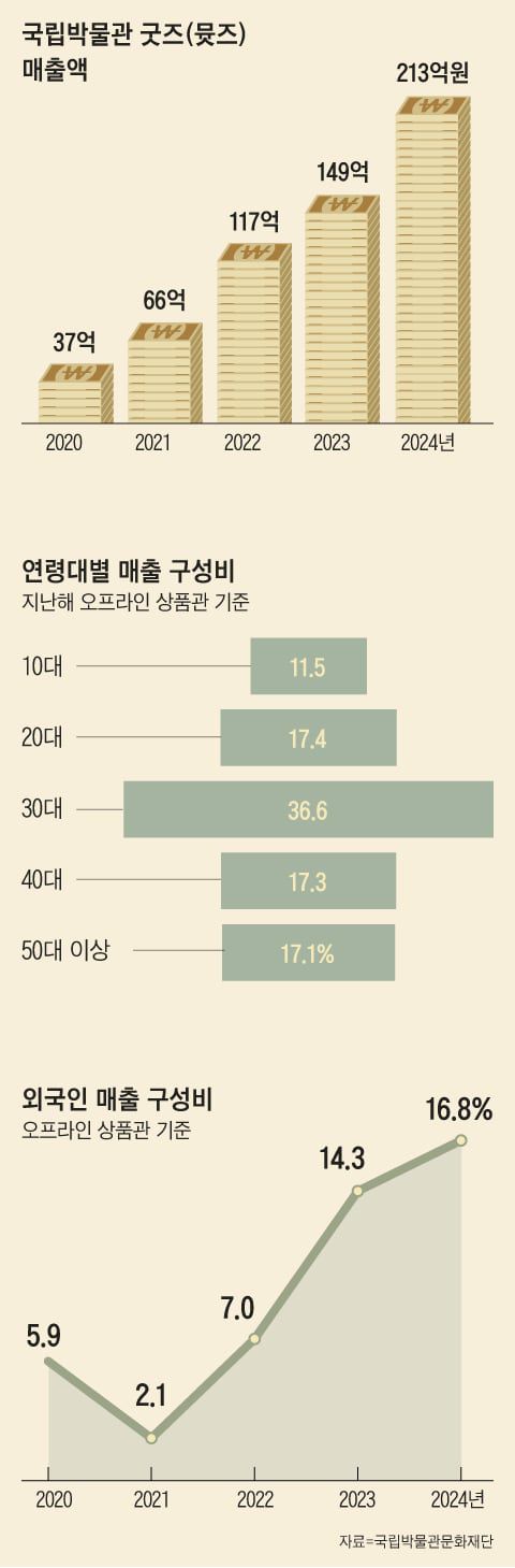 조선일보