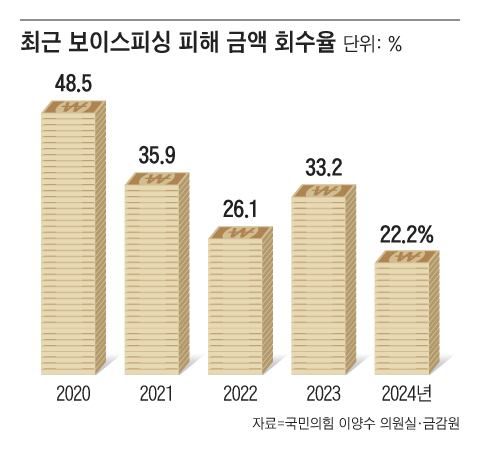 조선일보