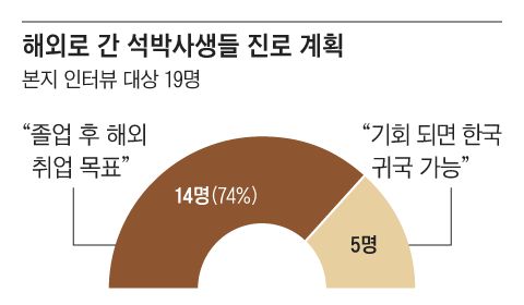 조선일보