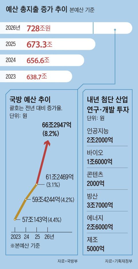 조선일보