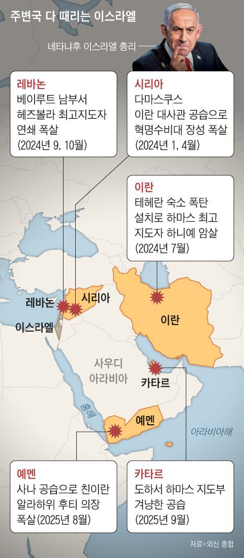 조선일보