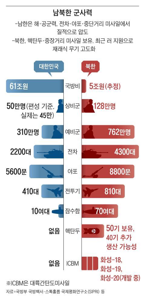 조선일보