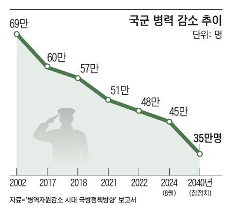 조선일보