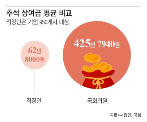 조선일보