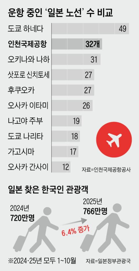 조선일보