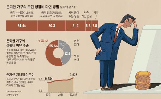 조선일보