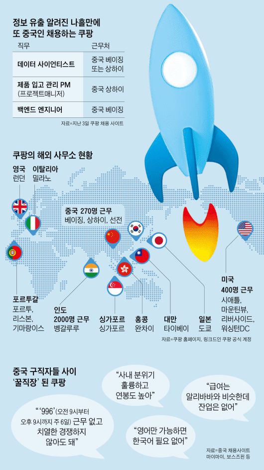조선일보