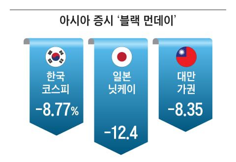 조선일보