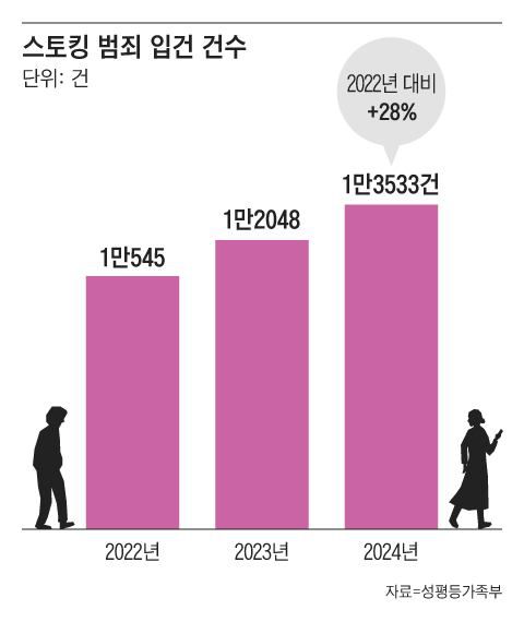 조선일보