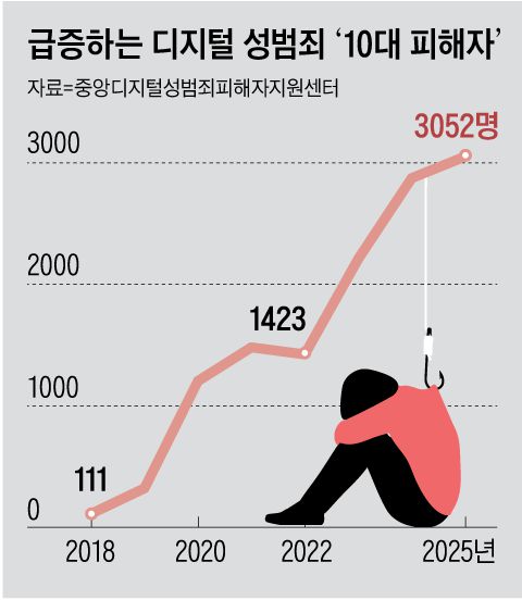조선일보