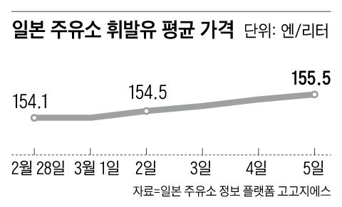 조선일보